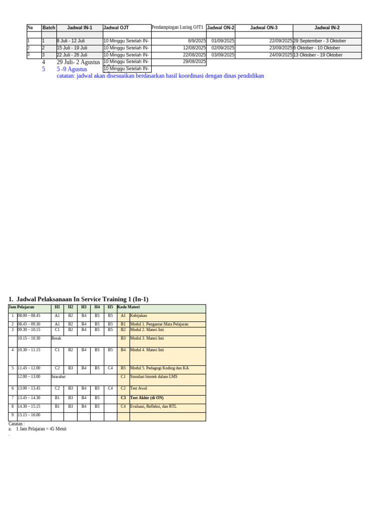 Jadwal Pelatihan In-Service dan OJT | PDF