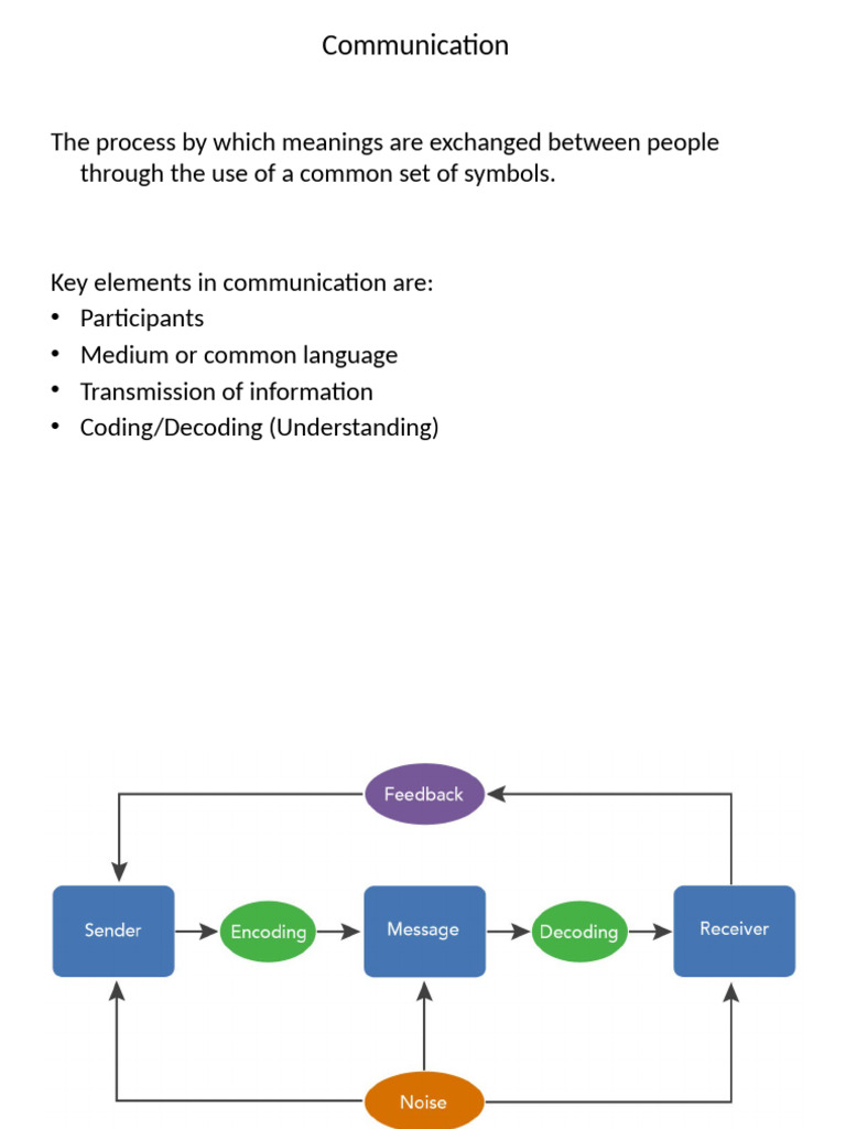 Personality Development Unit 1 Pdf Communication Etiquette