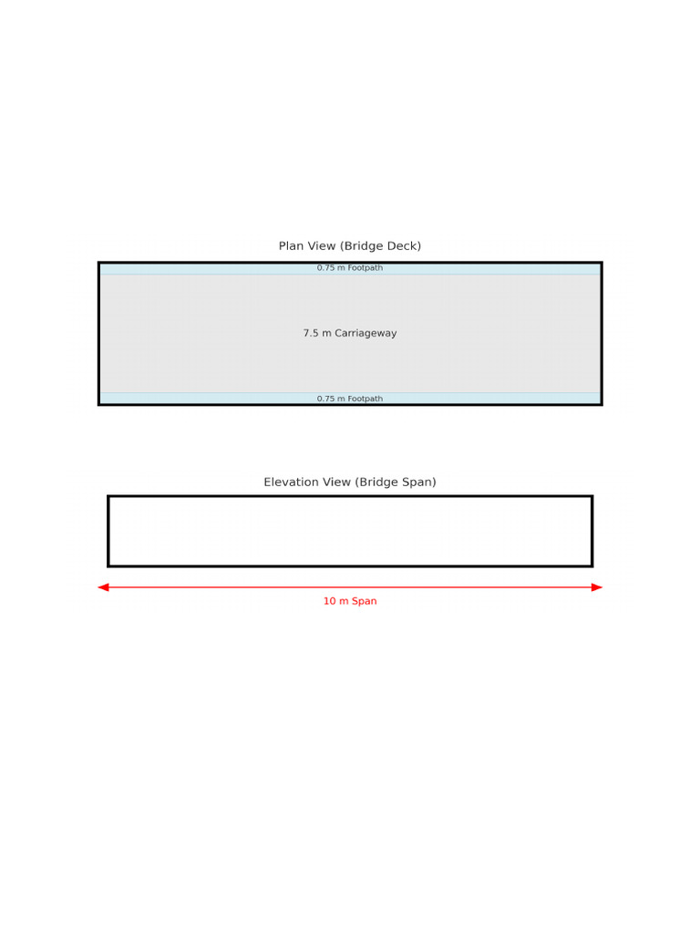 RCC Single Span Slab Bridge Report | PDF