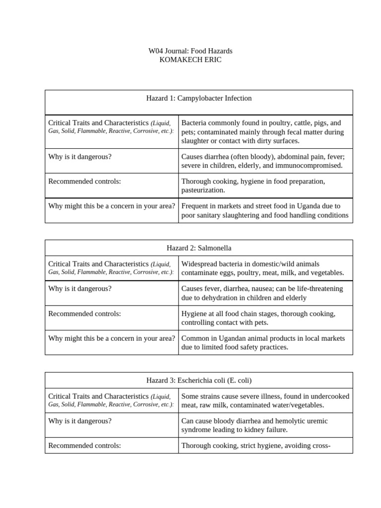 W04 Journal-Osh310 Documents FoodHazardJournal | PDF | Diarrhea | Food ...