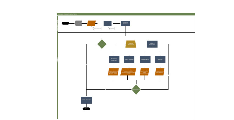 Case Management Overview | PDF