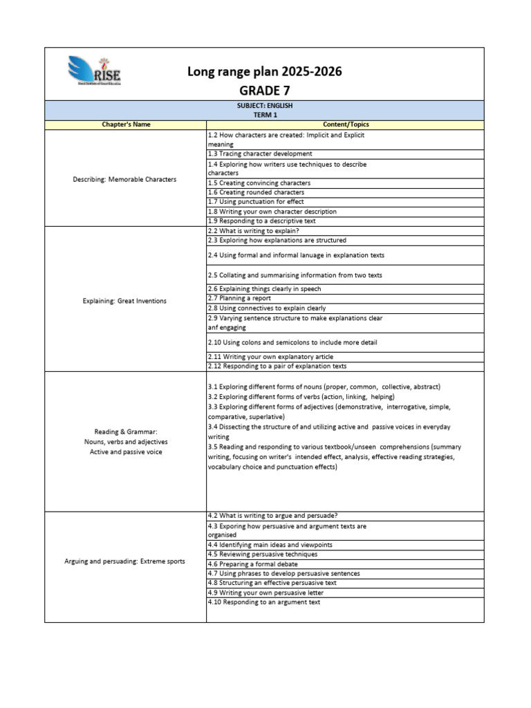 Grade 7 English Curriculum Overview | PDF | Area | Ratio