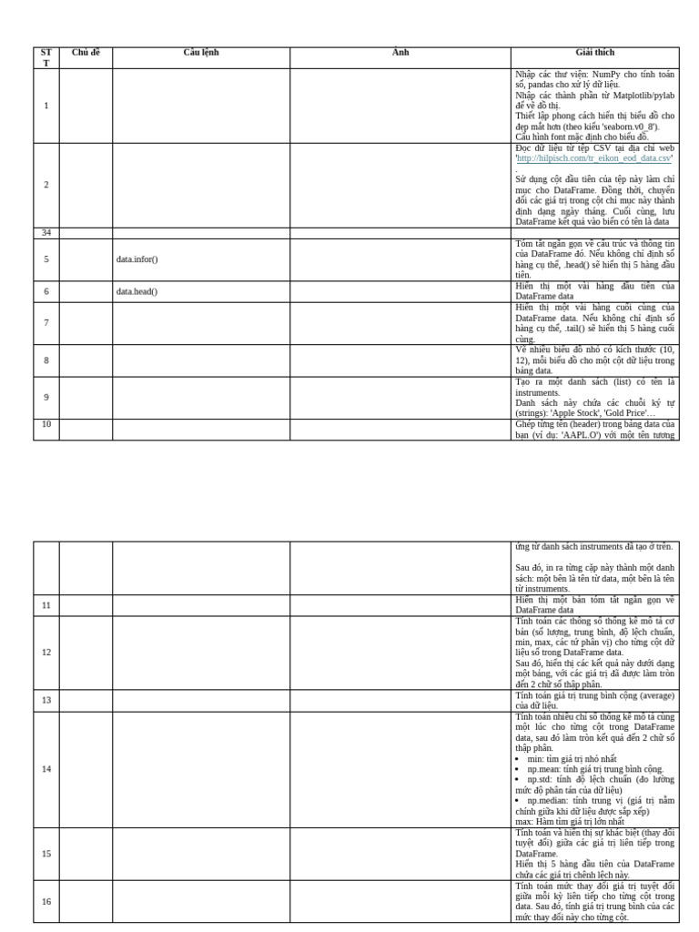 BT TCDL | PDF