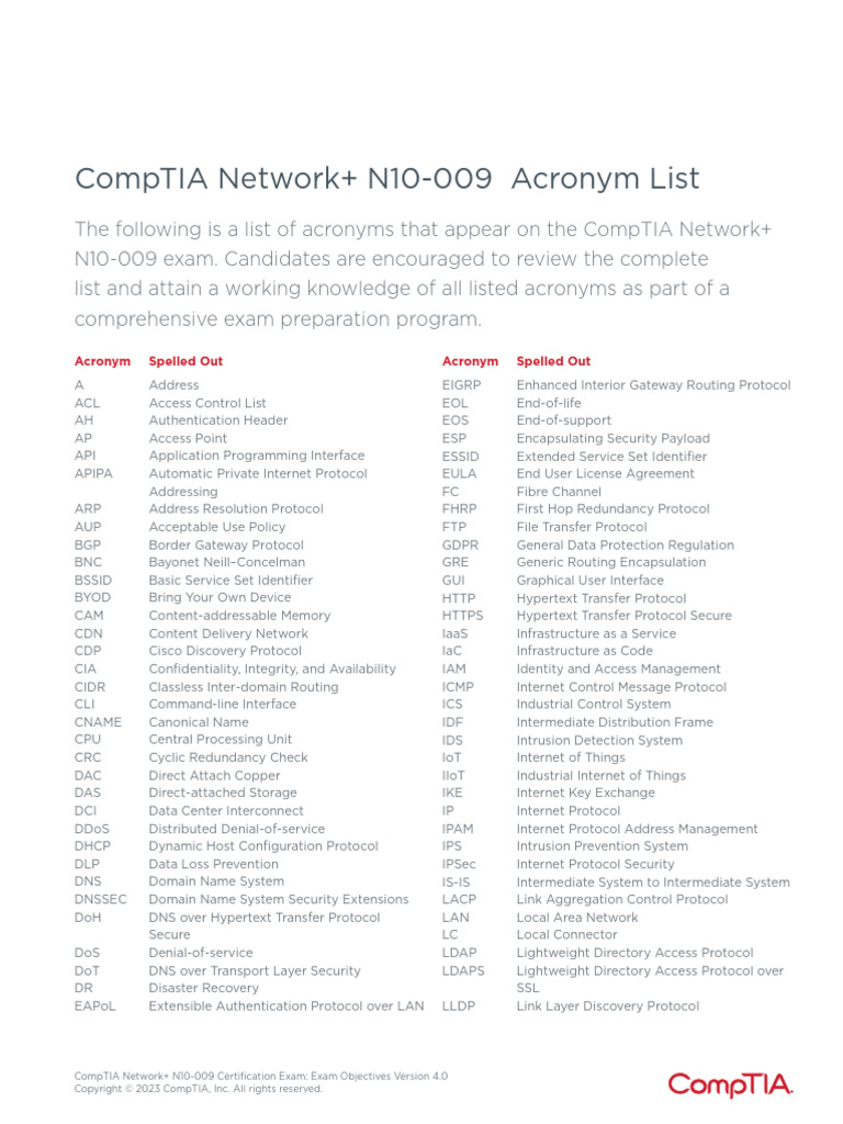 CompTIA Network+ N10-009 Acronym Guide | PDF | Computer Network ...