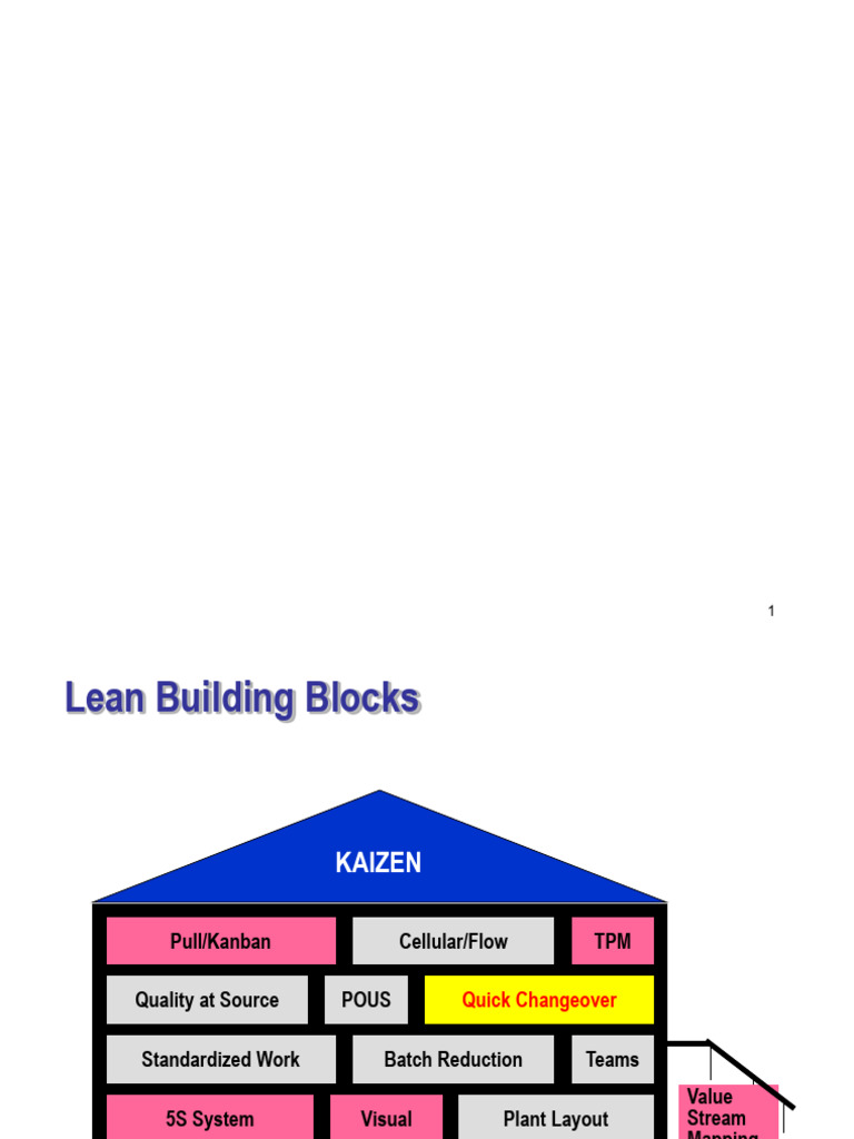 Quick Changeover Techniques for Lean Manufacturing | PDF | Rail ...