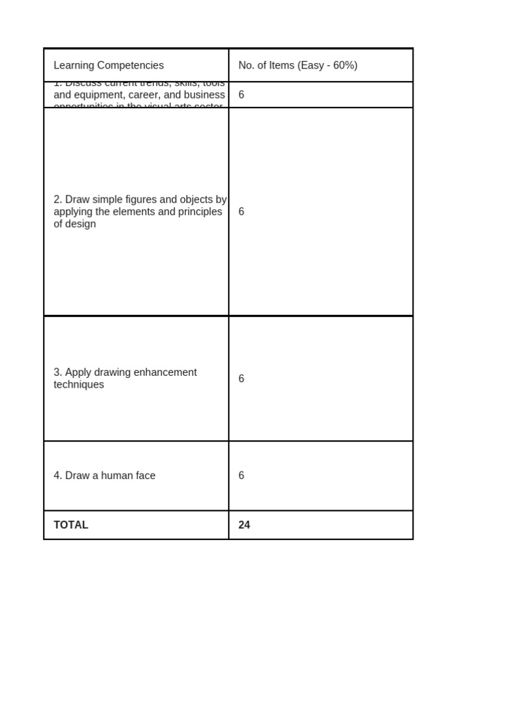 Tos Tle | PDF