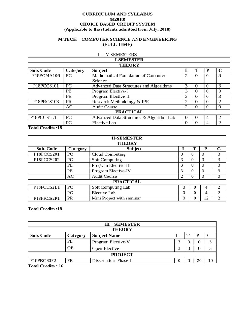 M.Tech Computer Science Curriculum 2018 | PDF | Machine Learning ...