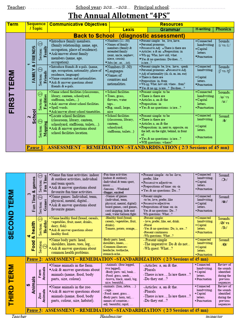 4PS All in One Allot, Seq Plans, Lesson Plans | PDF | Reading ...