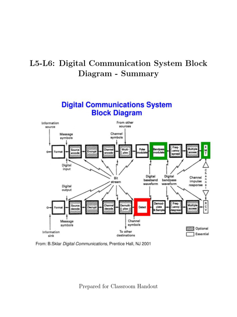 L5 L6 Summary DCOM Block Diagram Notes | PDF | Orthogonal Frequency ...