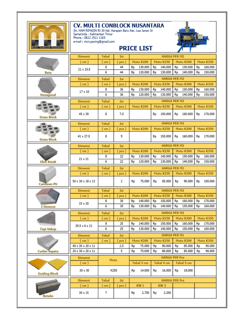 Harga dan Dimensi Produk Konstruksi | PDF