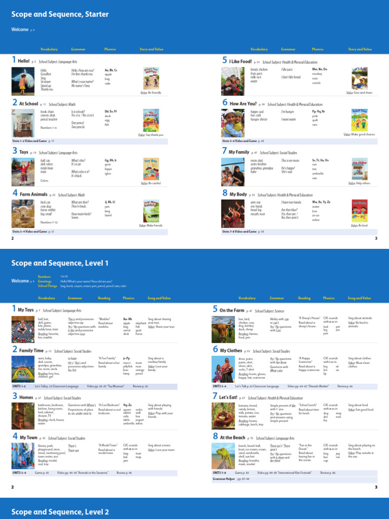 Level 1 English Language Curriculum | PDF
