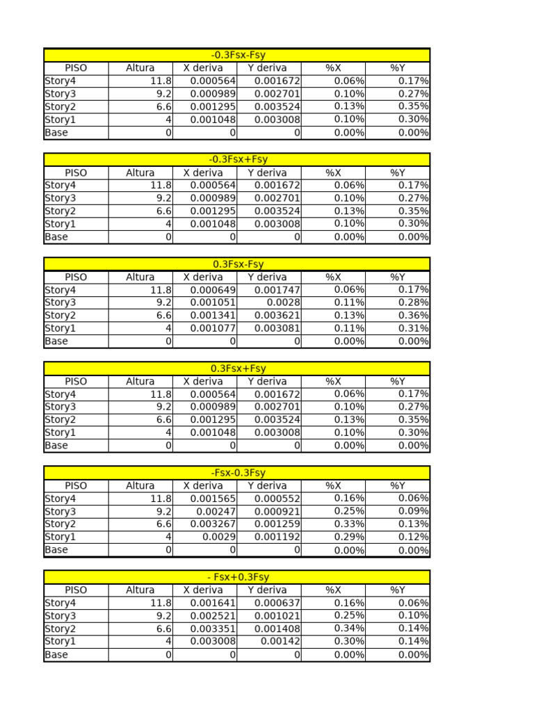 Structural Analysis Data Summary | PDF