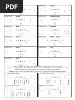 Formations