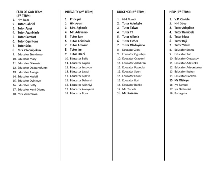 Core Values Team Members (2nd Term, 2025) | PDF