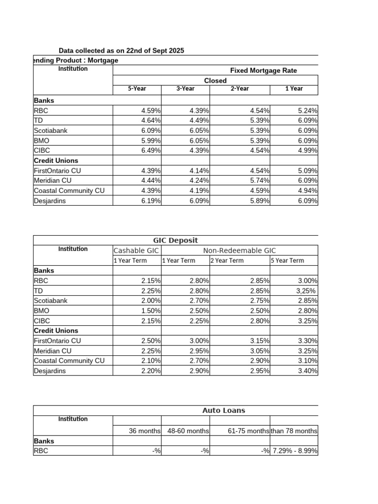 BMO GIC Rates as of Sept 2025 | PDF | Mortgages | Line Of Credit