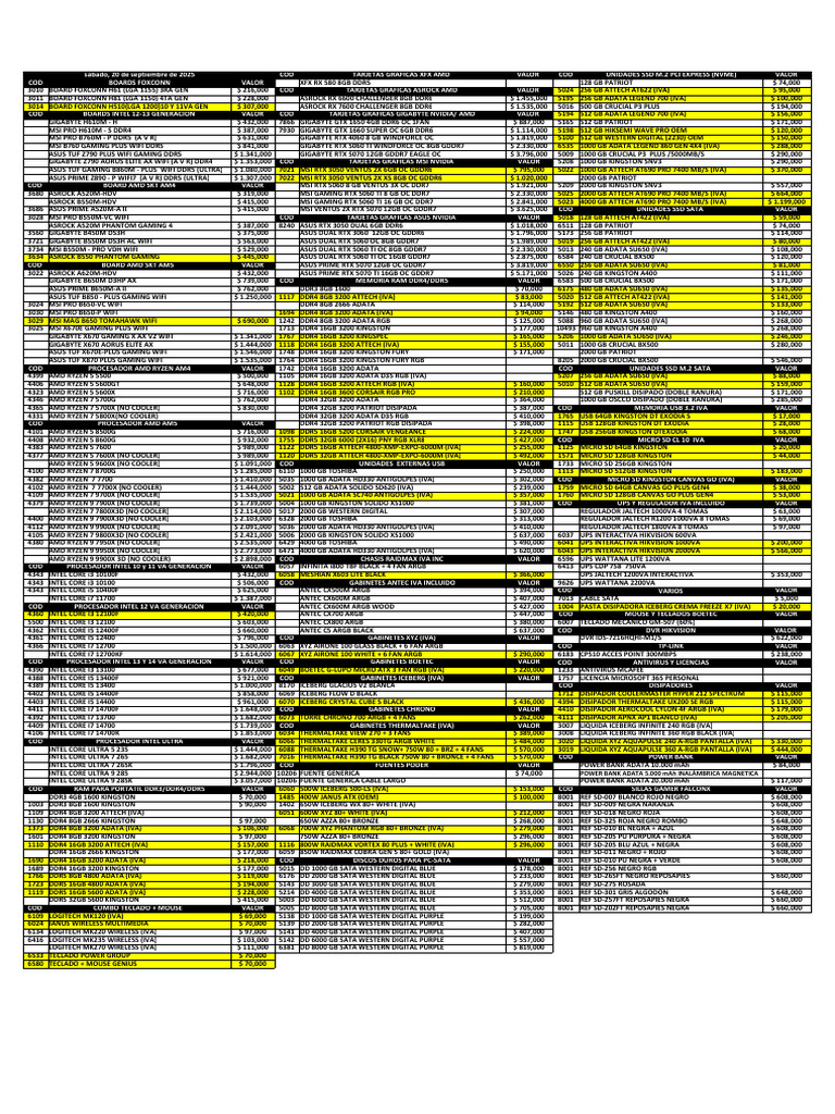 Precios de Componentes de PC 2025 | PDF | Electrónica | Hardware de la ...