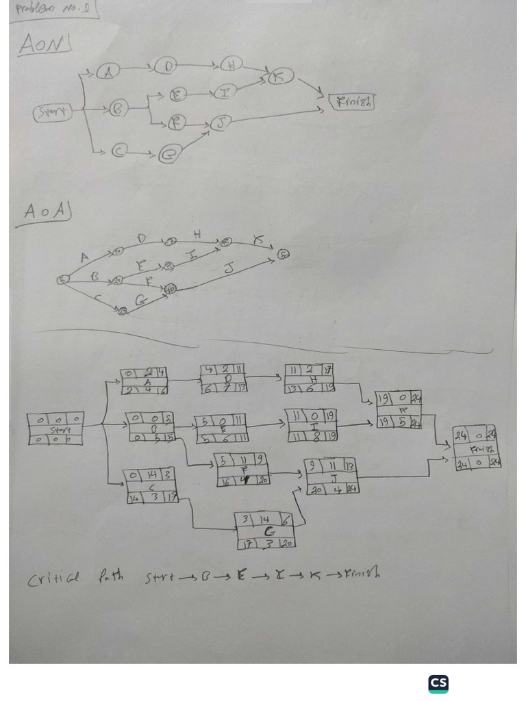Problem 2 | PDF