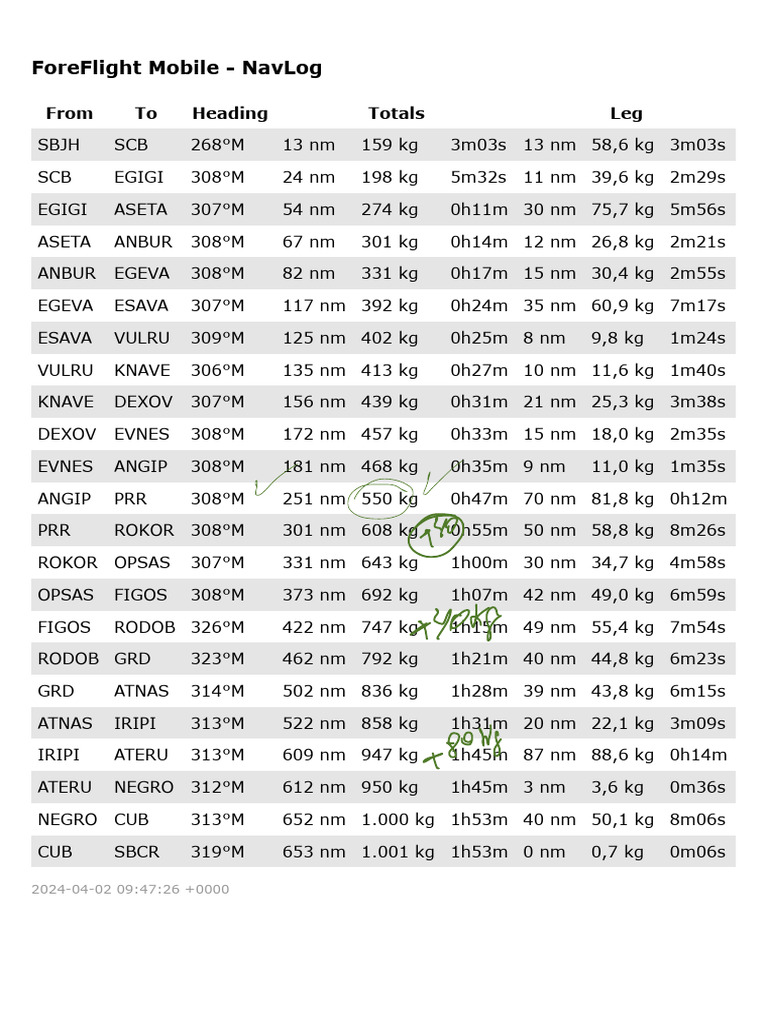 ForeFlight NavLog | PDF