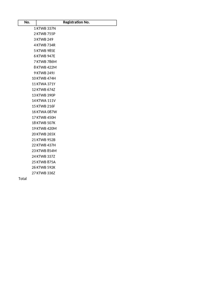 Vehicle Registration and Amounts Summary | PDF