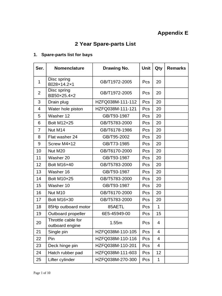 2-Year Spare Parts Inventory List | PDF | Electrical Connector | Washer ...