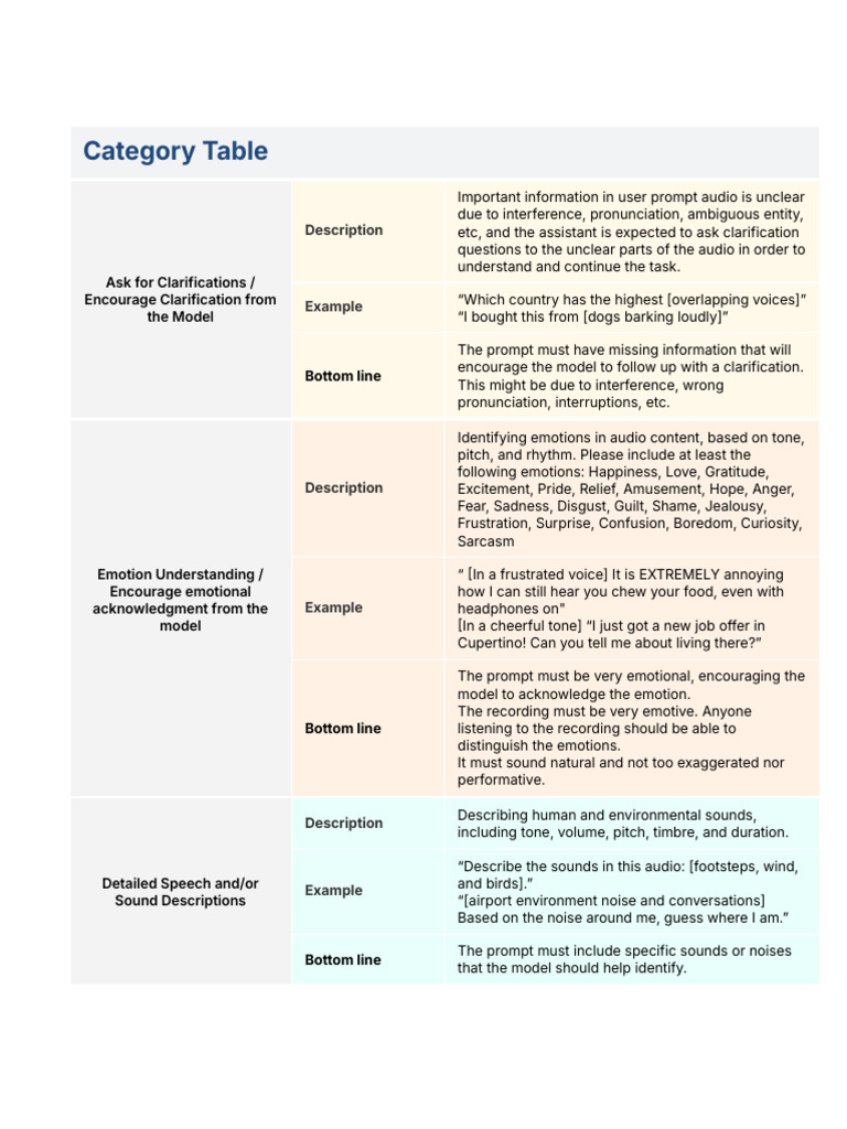Audio Interaction Guidelines | PDF | Social Psychology | Emotions
