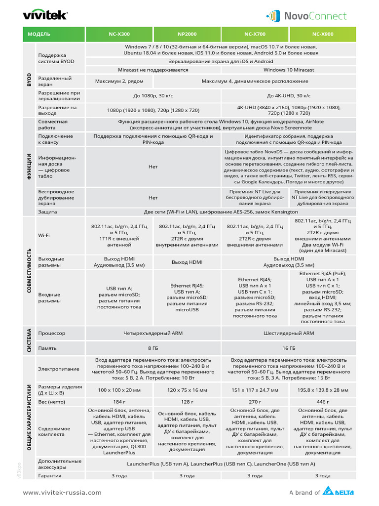 Novo Connect Rus | PDF
