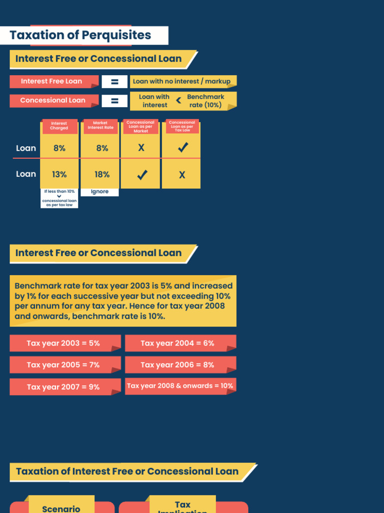 Tax Implications of Concessional Loans | PDF | Interest | Loans