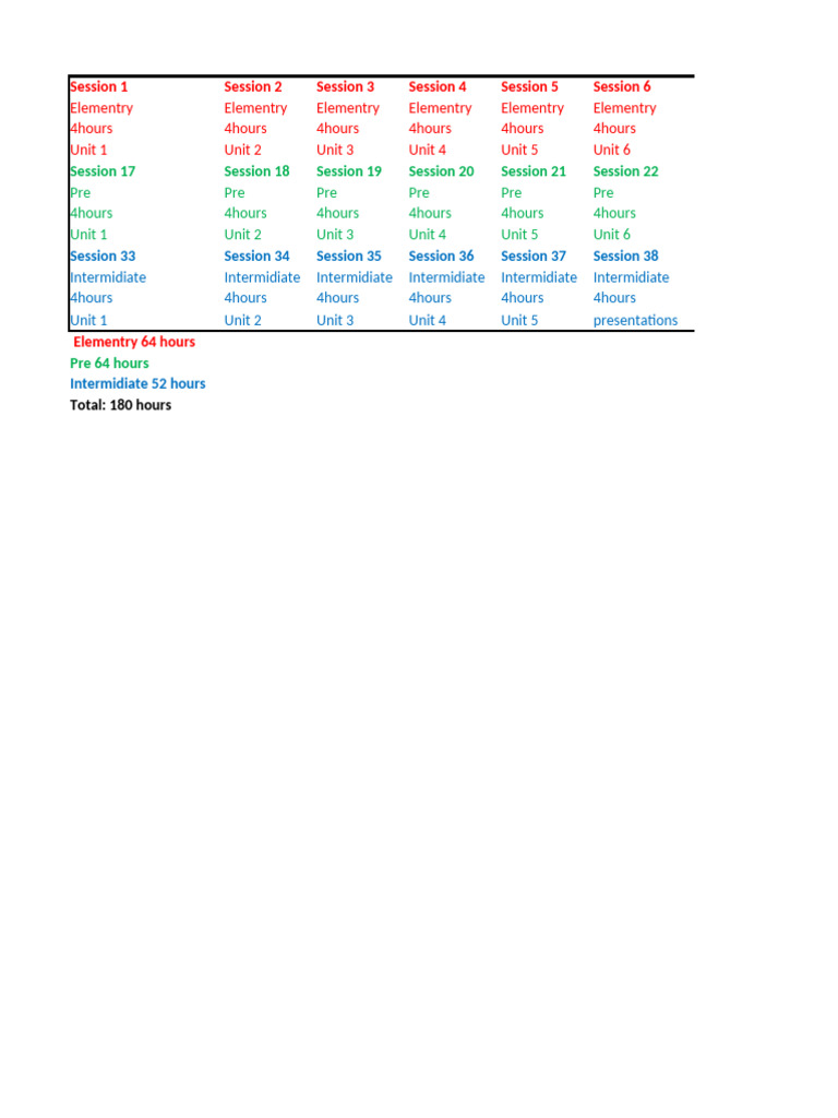 Course Structure: 180-Hour Breakdown | PDF