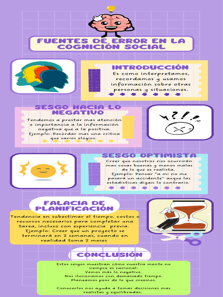Fuentes de Error en La Cognicion Social | PDF