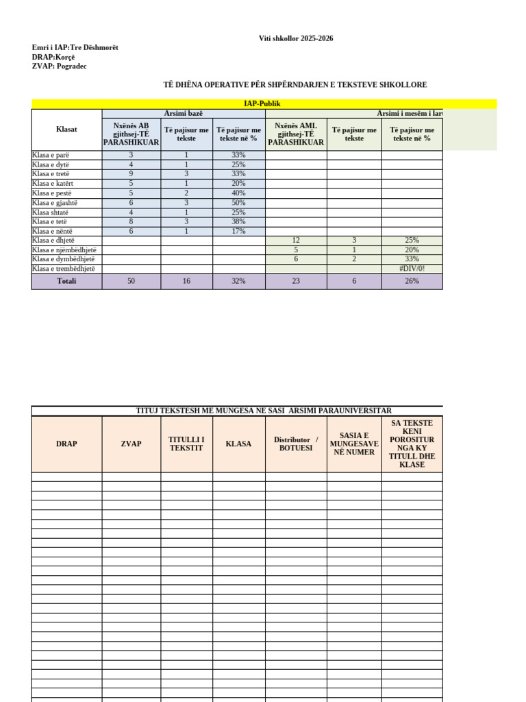 Shkolla - Formati Per Shperndarjen e Teksteve 2025-2026 | PDF