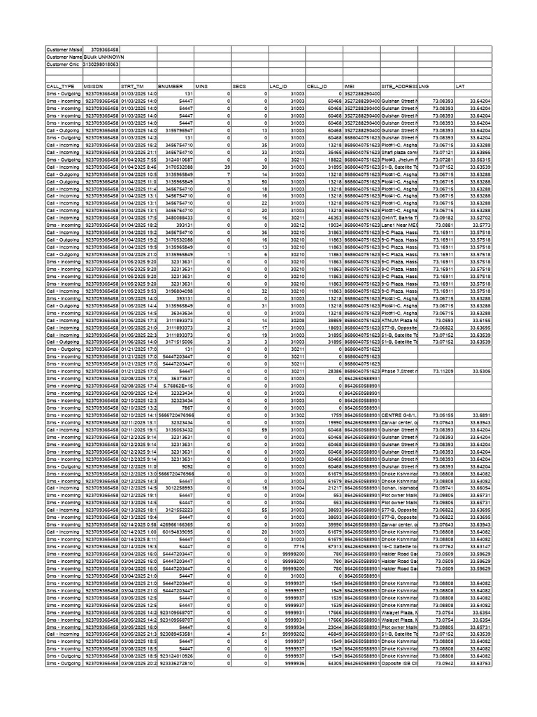 Sheets Document | PDF