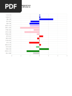 Bells Test Instructions and Scoring | PDF