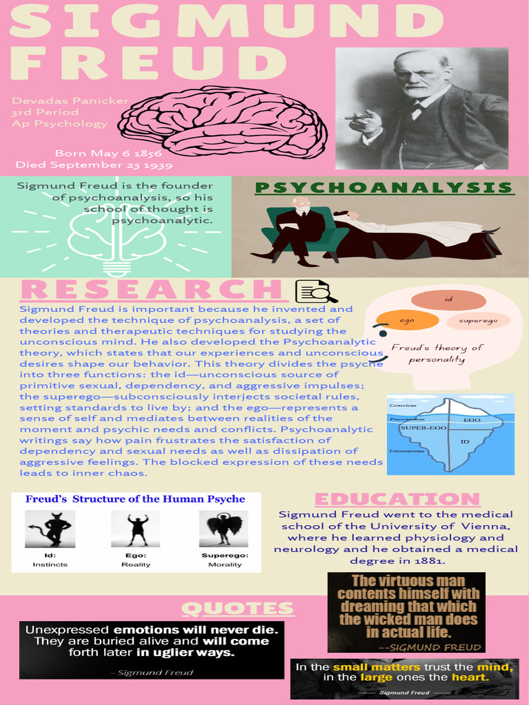Sigmund Freud's Psychoanalytic Theory | PDF