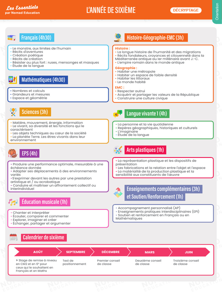 Programme de la classe de sixième | PDF | France | Enseignement des ...