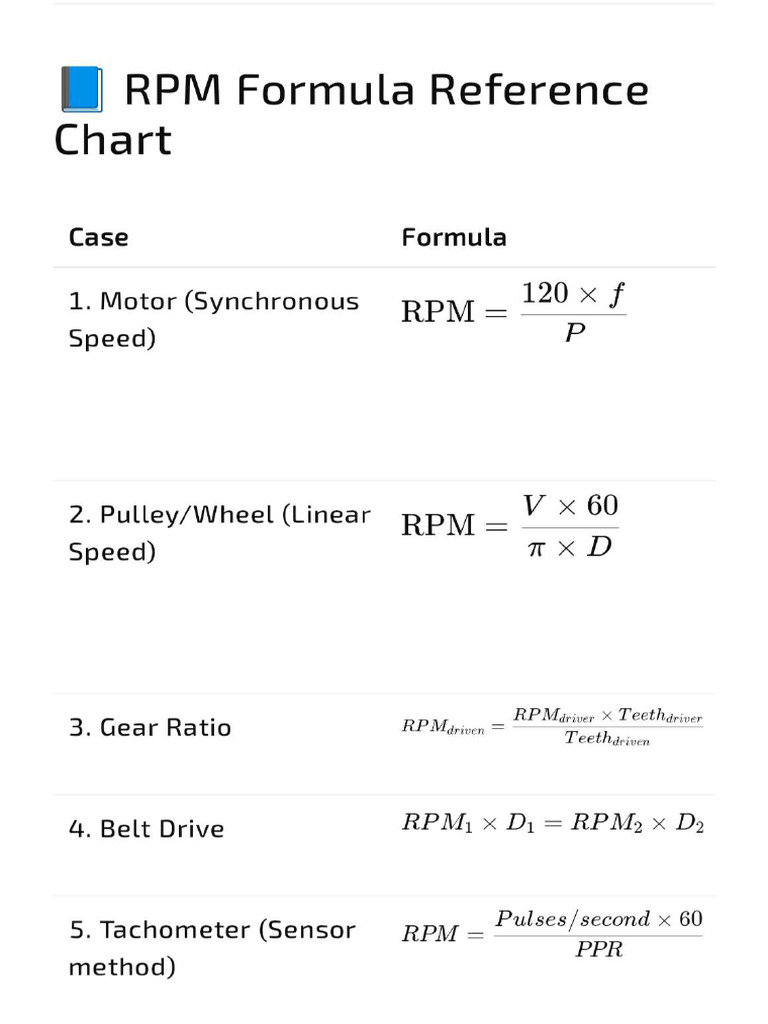 1001106974 | PDF