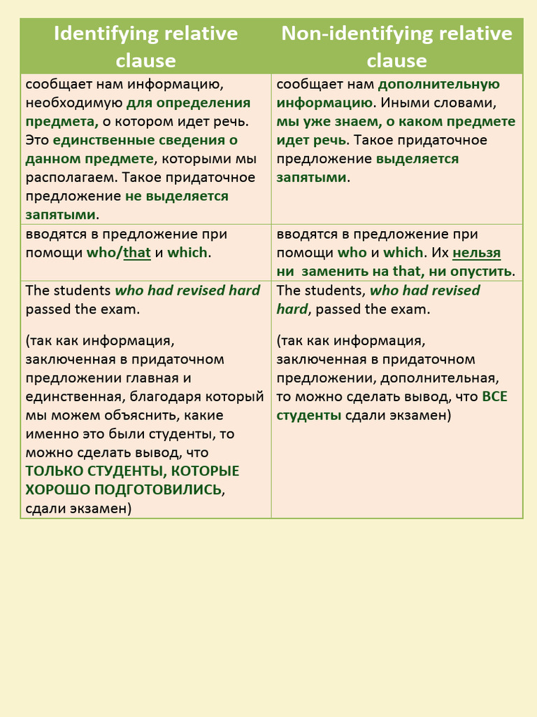 Identifying and Non-Identifying Relative Clause | PDF
