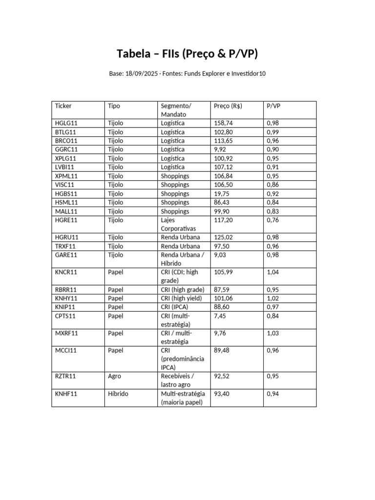 tabela-de-fiis-pre-os-e-p-vp-2025-pdf