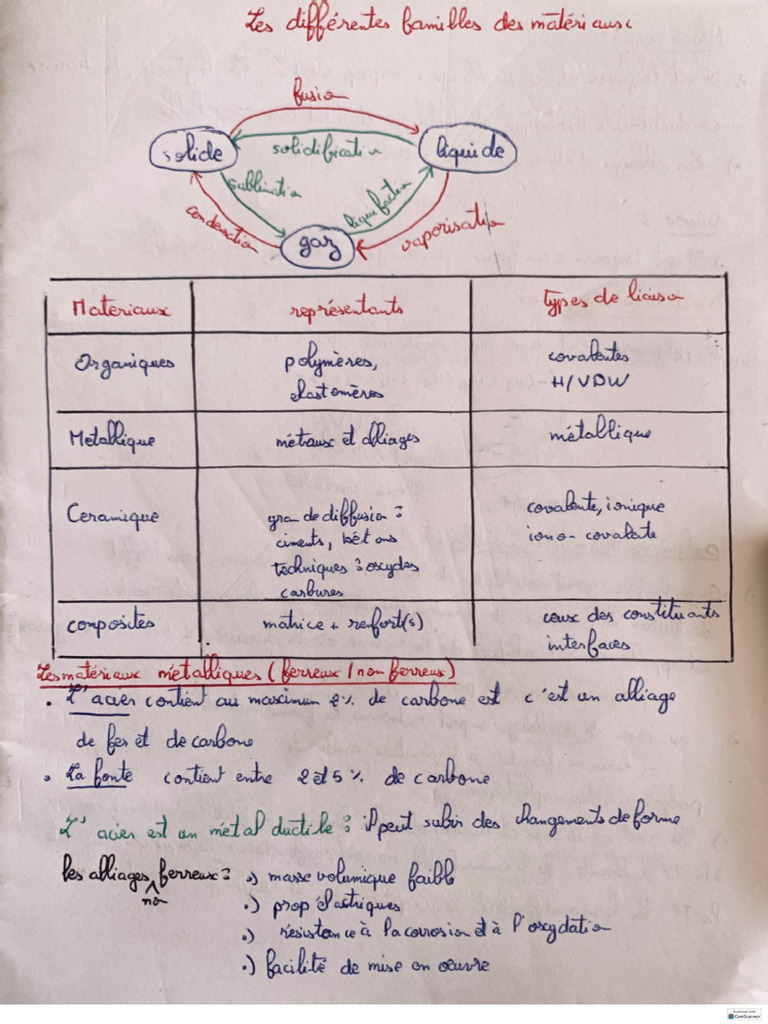 Résumé RDM | PDF