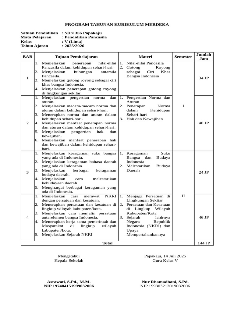 Program Tahunan Kurikulum Merdeka SDN 356 | PDF