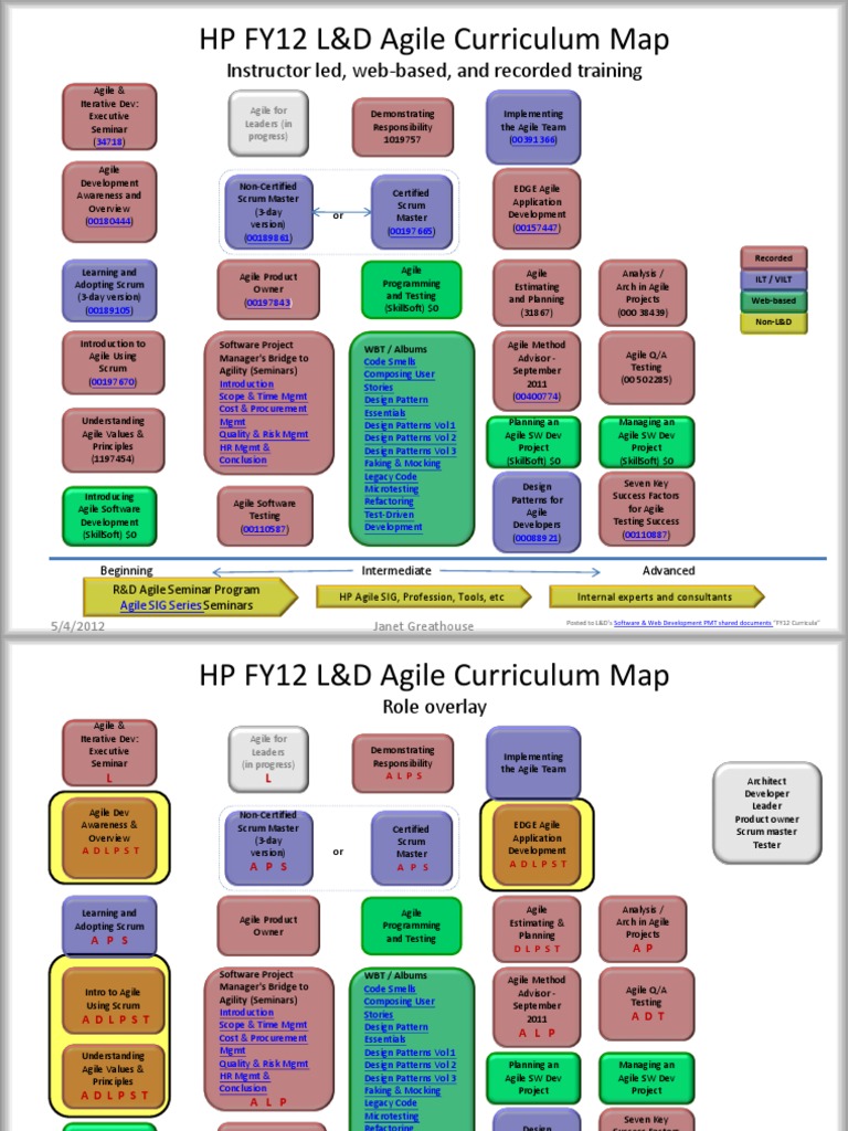 Agile Curriculum Overview and Resources | PDF | Agile Software ...