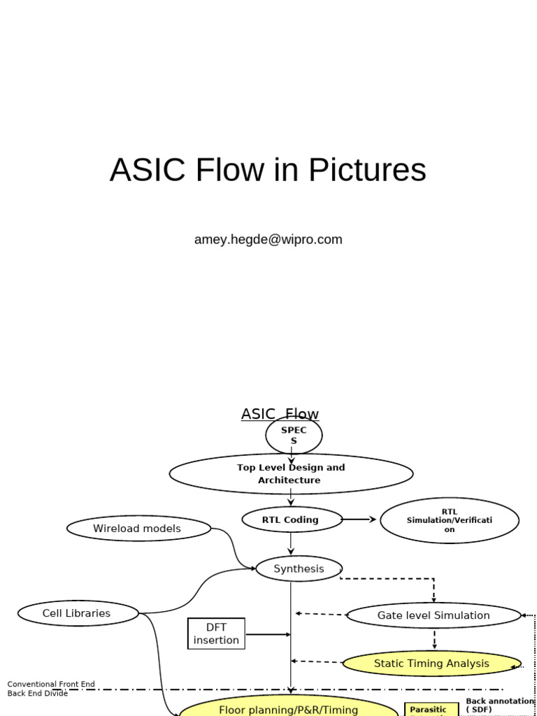 ASIC Design Flow Overview Guide | PDF