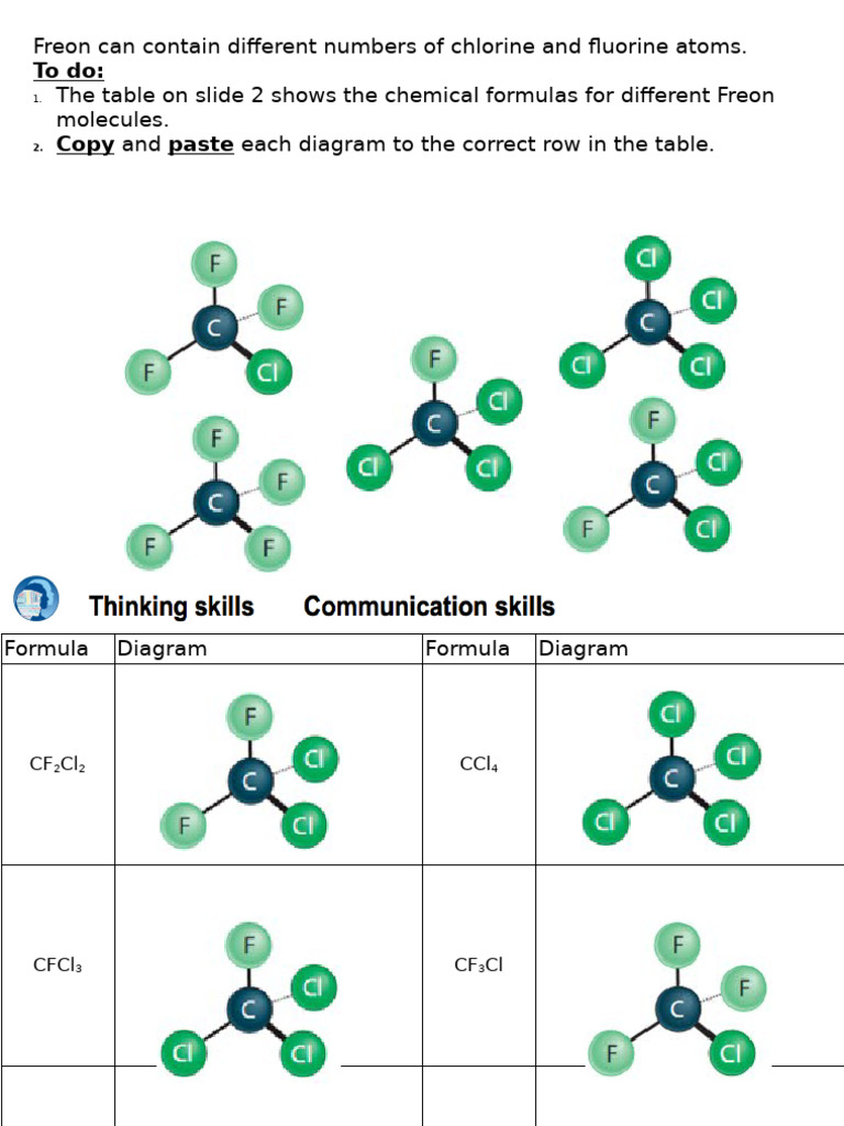 Activity - Compound Formula | PDF | Chloride | Hydroxide