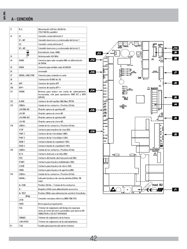 Manual Rib b2 CRX Español - 110352 | PDF