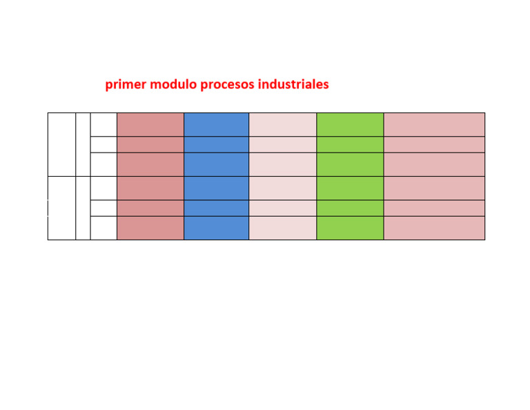 5 Procesos de Produccin | PDF