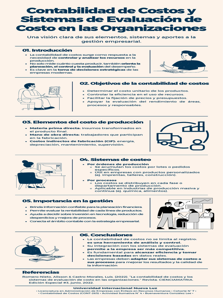 Infografía - Contabilidad de Costos y Sistemas de Evaluación de Costo ...