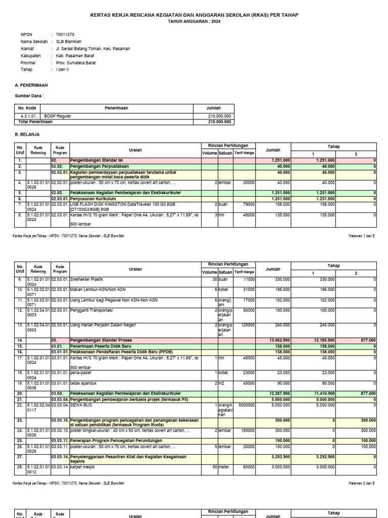 Rkas SLB Bismillah Ta 2024 | PDF
