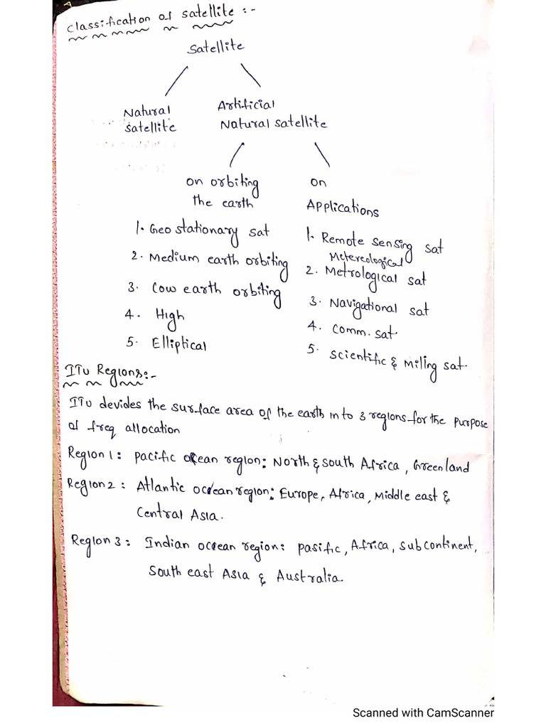 SC Notes | PDF