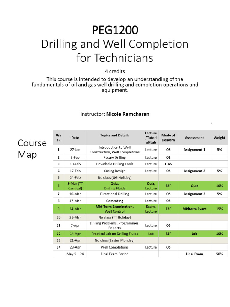 Drilling and Completion: Casing Fundamentals | PDF | Casing (Borehole ...