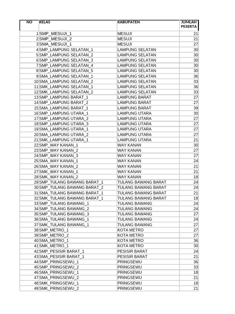 Rab PM SMP Sma SMK Lampung | PDF