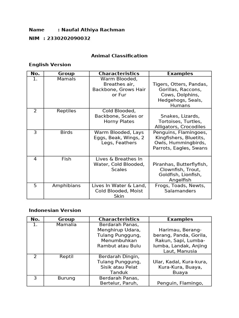 Animal Classification (1) (AutoRecovered) | PDF | Zoology